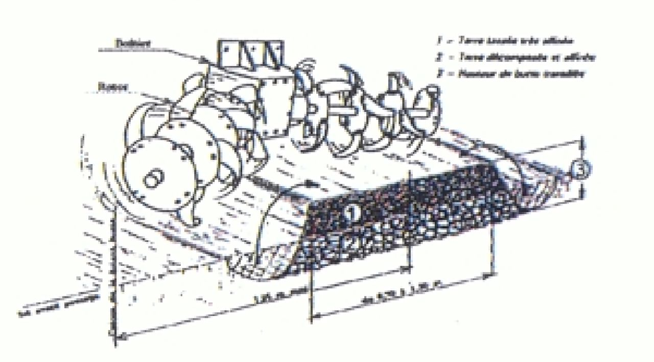 Schéma rotobuteuse