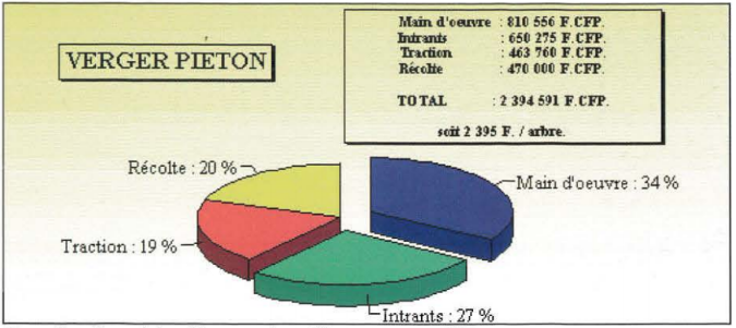 Cumul des dépenses durant 5 ans