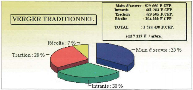 Cumul des dépenses durant 5 ans