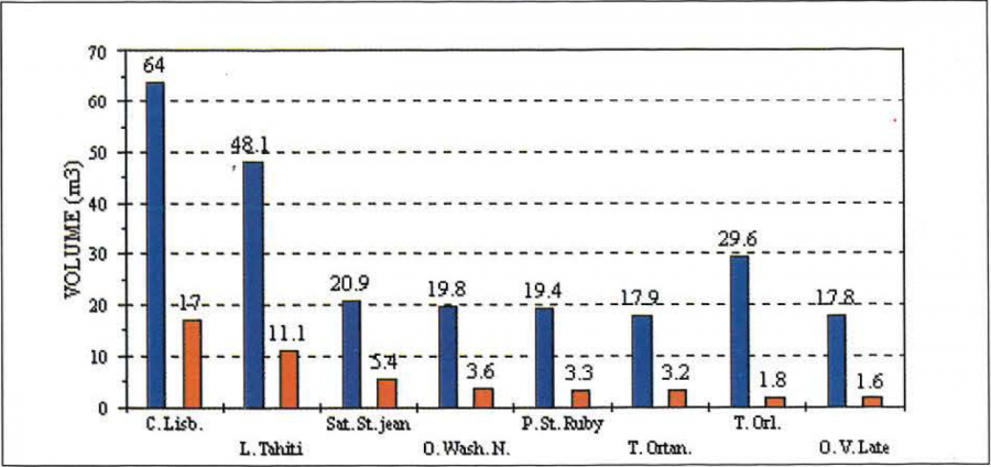Figure  2