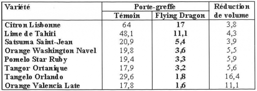 Tableau 1