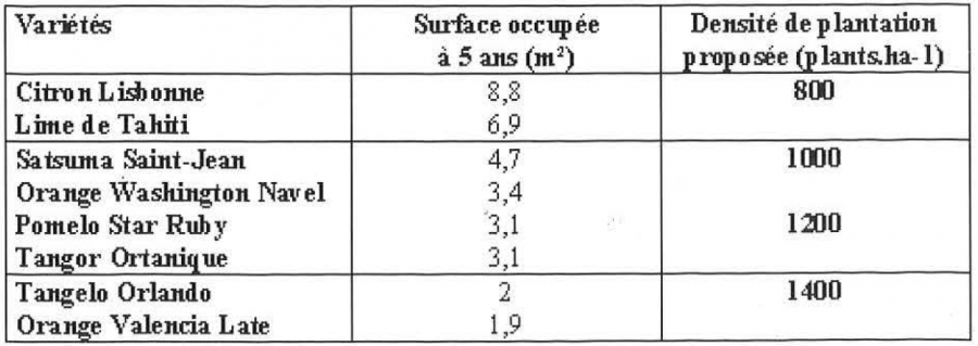 Tableau 2