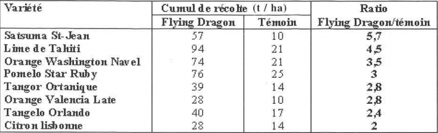 Tableau 4