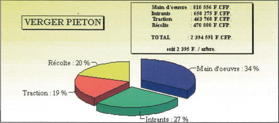 Figure 3a